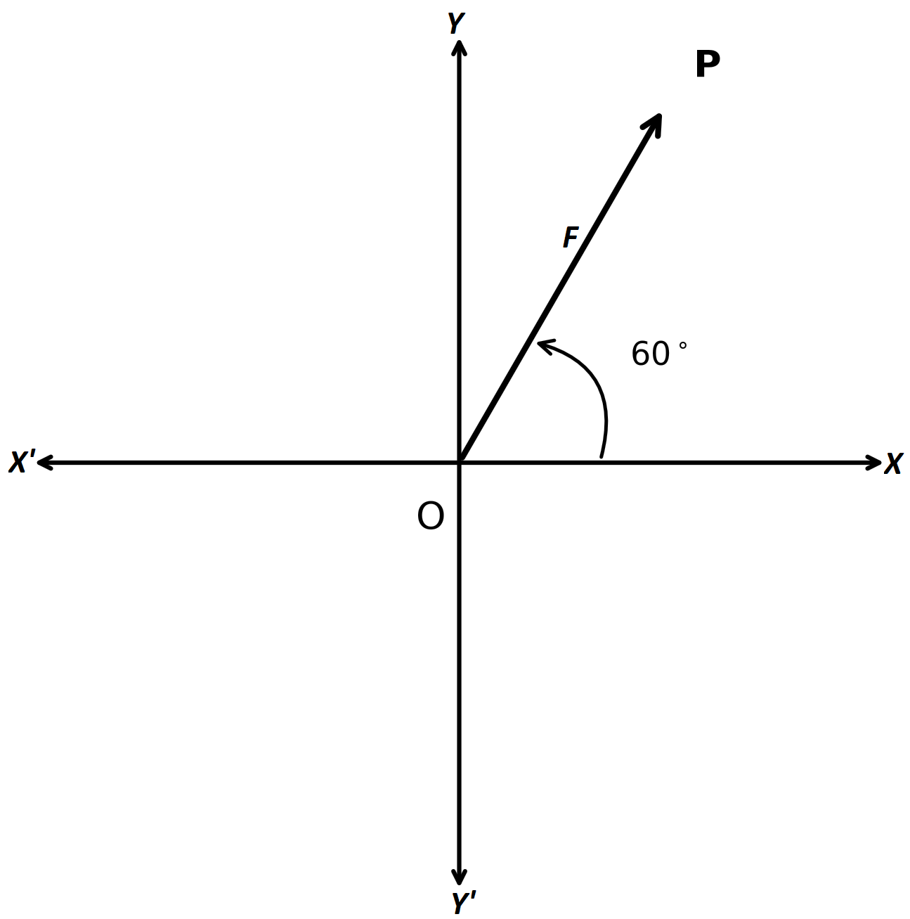 Force vector 350 N at 60 degrees with x-axis