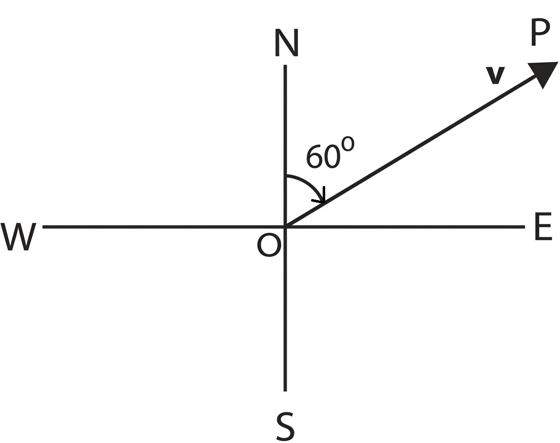 Velocity vector 300 ms-1 at 60 degrees east of north