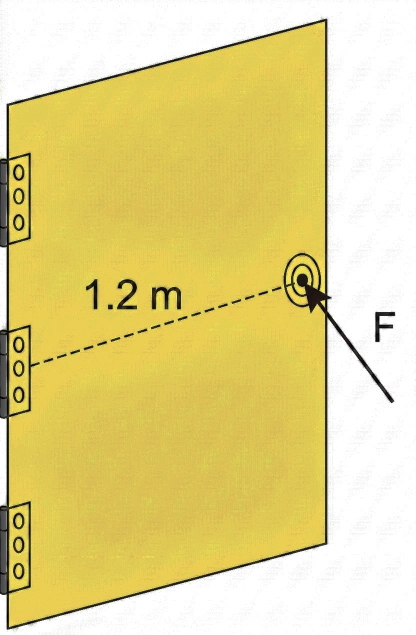Diagram showing force applied perpendicularly at the knob of a door