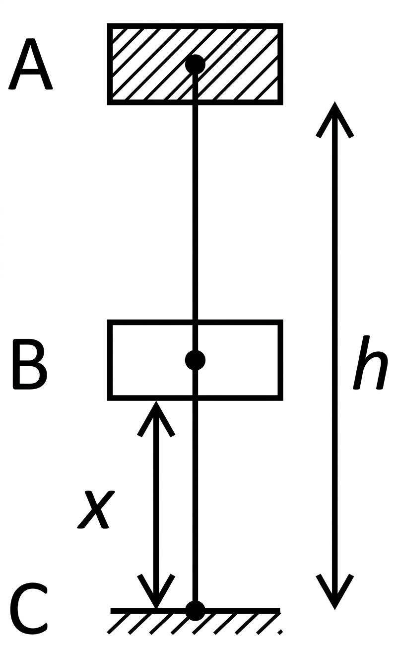 Diagram showing a body falling from height h, illustrating conservation of energy