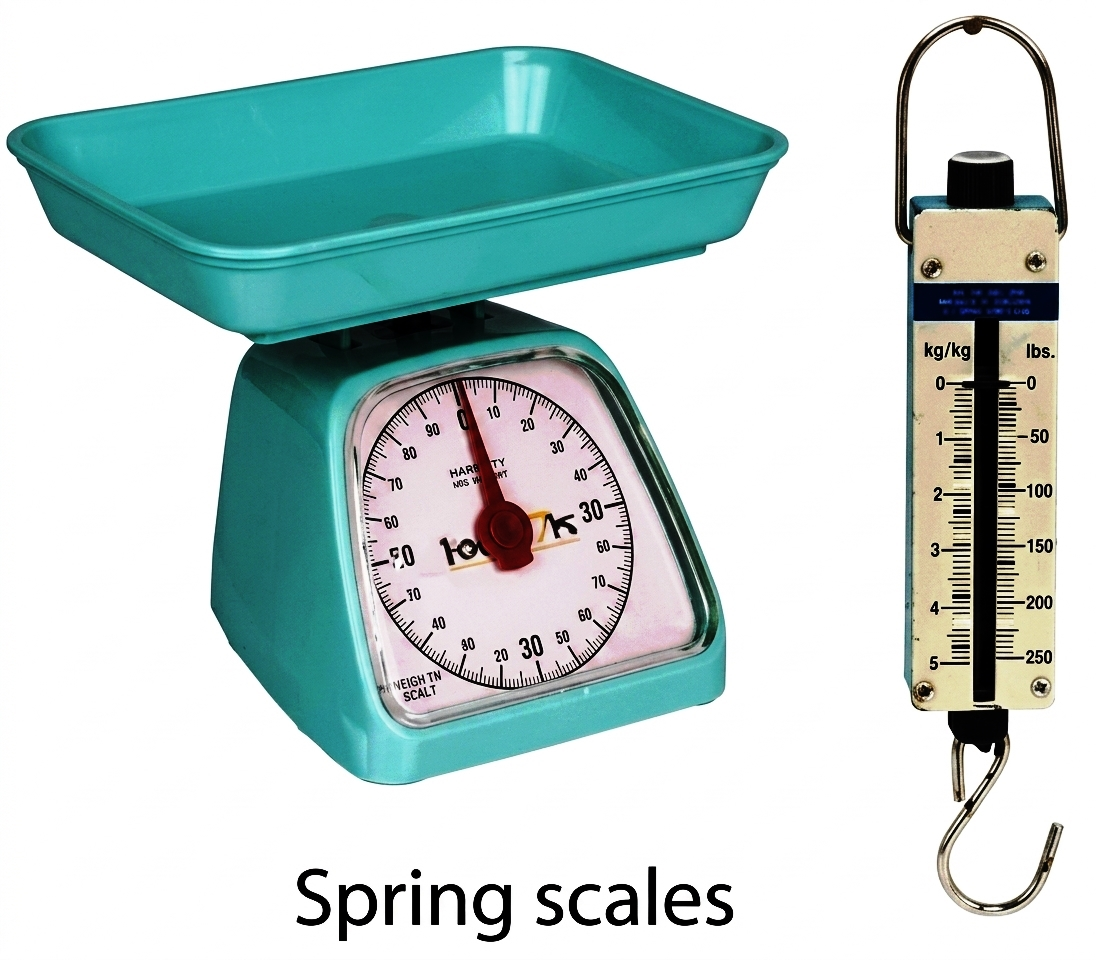 Diagram of a spring scale showing extension measurement