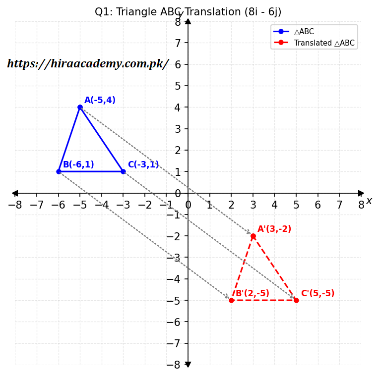 Triangle ABC translation graph
