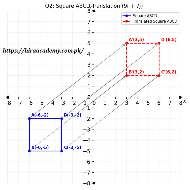 Square ABCD translation graph