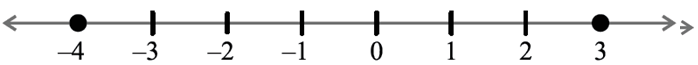 Number line
