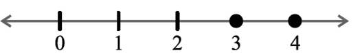Number line