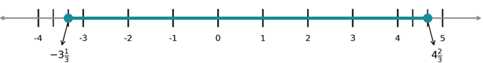 Closed interval