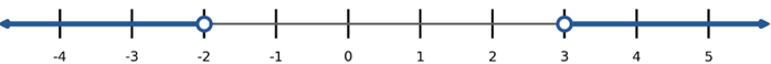 Two intervals on number line