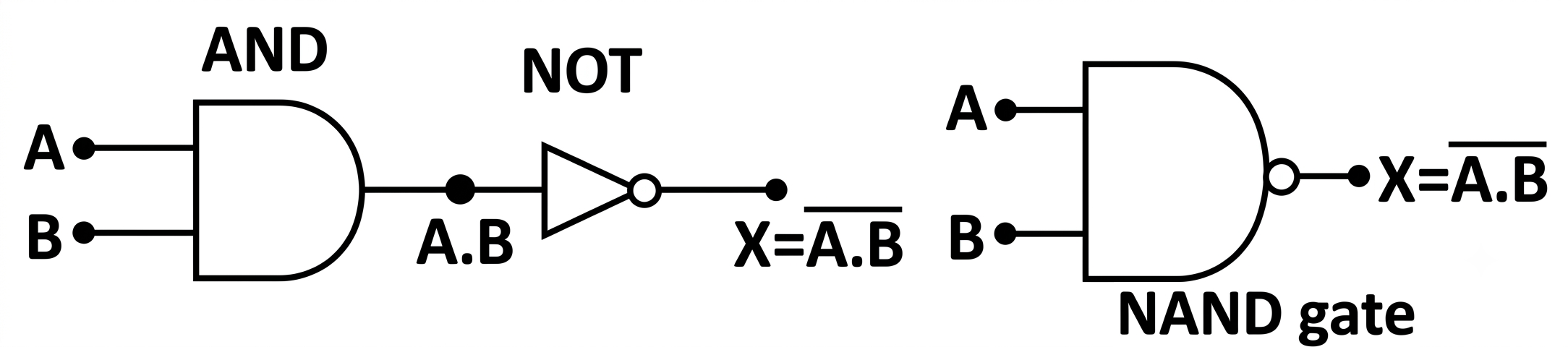 NAND Gate Symbol