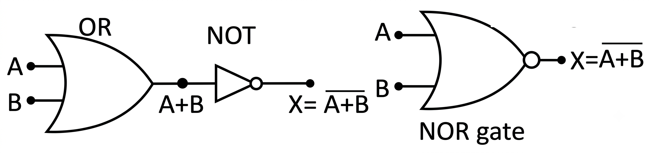 NOR Gate Symbol