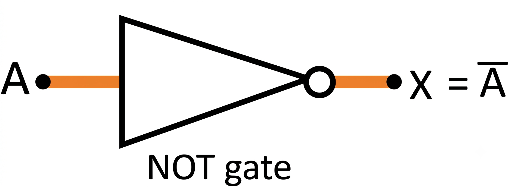 NOT Gate Symbol